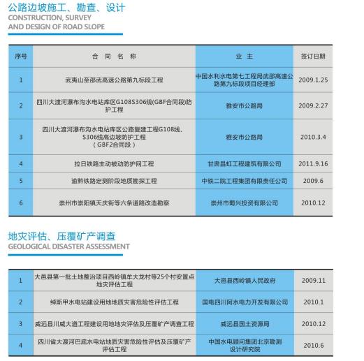 商开矿业 核心业务