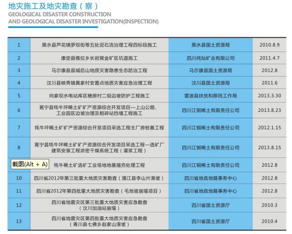 四川省第一地质大队 地质勘探